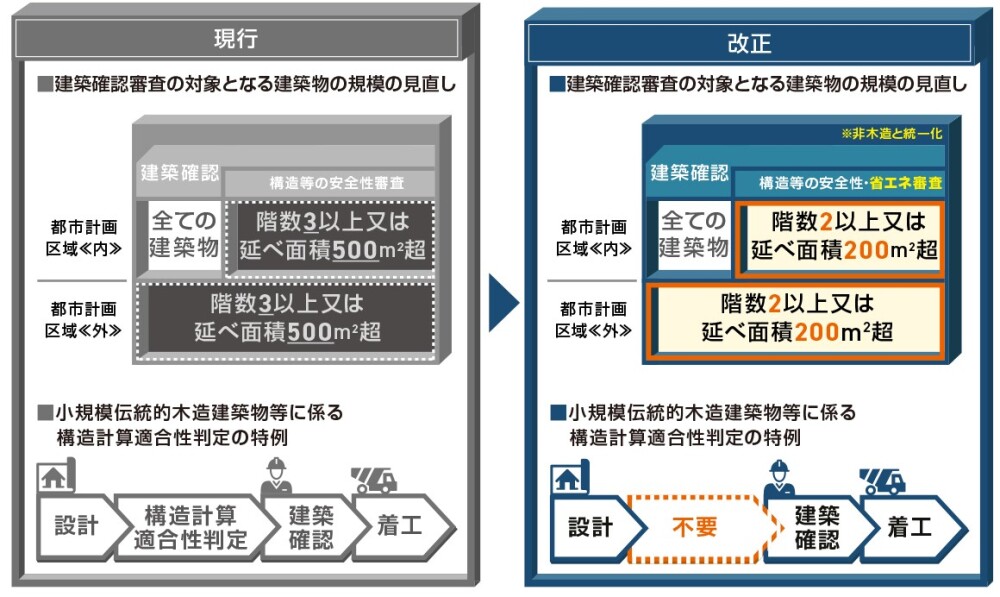 新築　構造計算　安全　安心　強度　耐震　国土交通省　建築審査