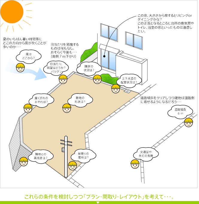 土地探し　注意点　擁壁　崖　急傾斜地　危険　ハザードマップ　水道　下水　土地の注意点