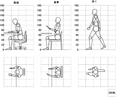 人の動作寸法と行動範囲を示した人体スケール図。座る・歩く・食事するなどの日常動作を基準に、家具配置や通路幅を設計するための基礎資料。住まいのストレスを減らすための人間工学的視点を取り入れた住宅設計の考え方。