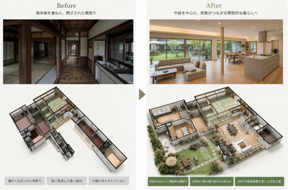 奈良県で実家に住み続けるためのリノベーション事例イメージ。相続した住宅の既存間取りと改修後プランを比較し、中庭を活かした開放的なLDK、芝生の庭、BBQスペース、家族がつながる住空間へ再構築。建て替え・リフォーム・二世帯住宅・古民家再生を検討する際の判断基準を示すビフォーアフター比較画像。